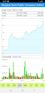 Thailand Stock Market, Stocks應用截圖第2張