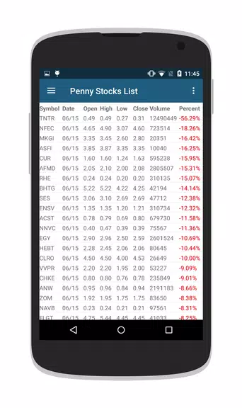 Penny Stocks & OTC Stocks स्क्रीनशॉट 3