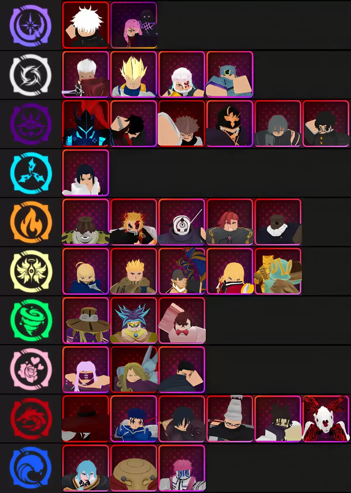 Tier list of all units for Tournaments in Anime Vanguards for update 3.0 made via TierMaker