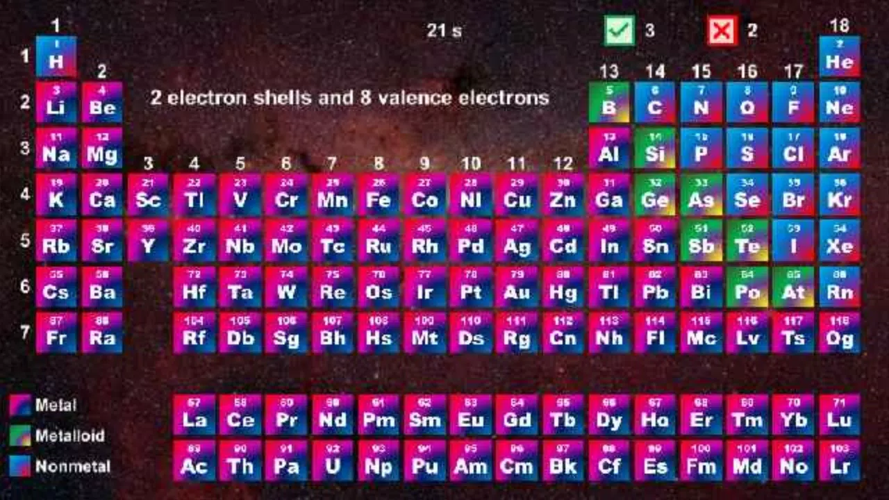 Periodic Table - Quiz Game Скриншот 2