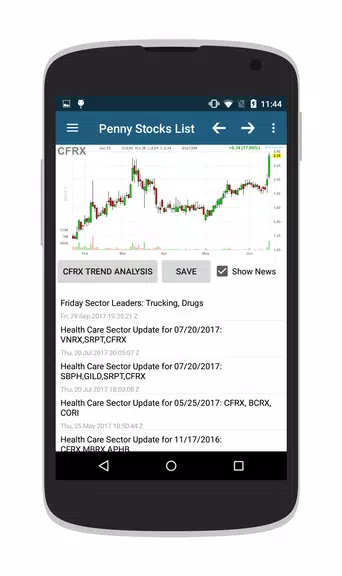 Penny Stocks & OTC Stocks Capture d'écran 2