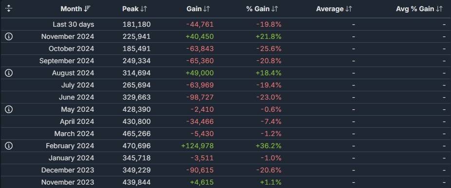 Apex Legends不断落下并发播放器数量