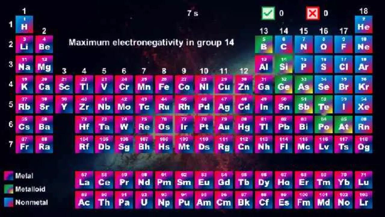 Periodic Table - Quiz Game Скриншот 1