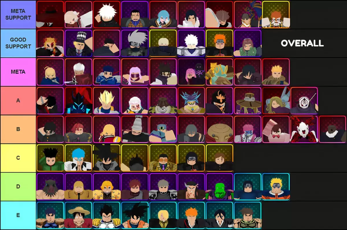 Pangkalahatang listahan ng tier ng lahat ng mga yunit sa anime vanguards para sa pag -update ng 3.0 na ginawa sa pamamagitan ng Tiermaker