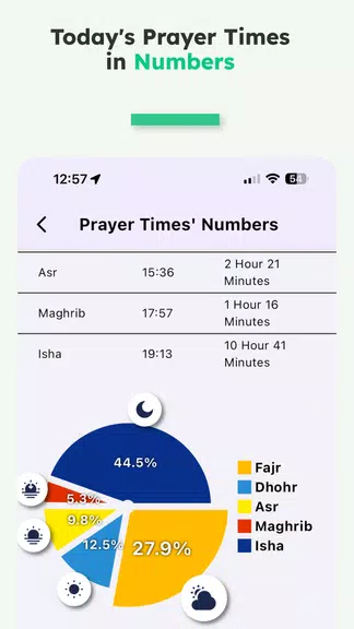 iMuslim: Quran Prayer Athan Ekran Görüntüsü 3