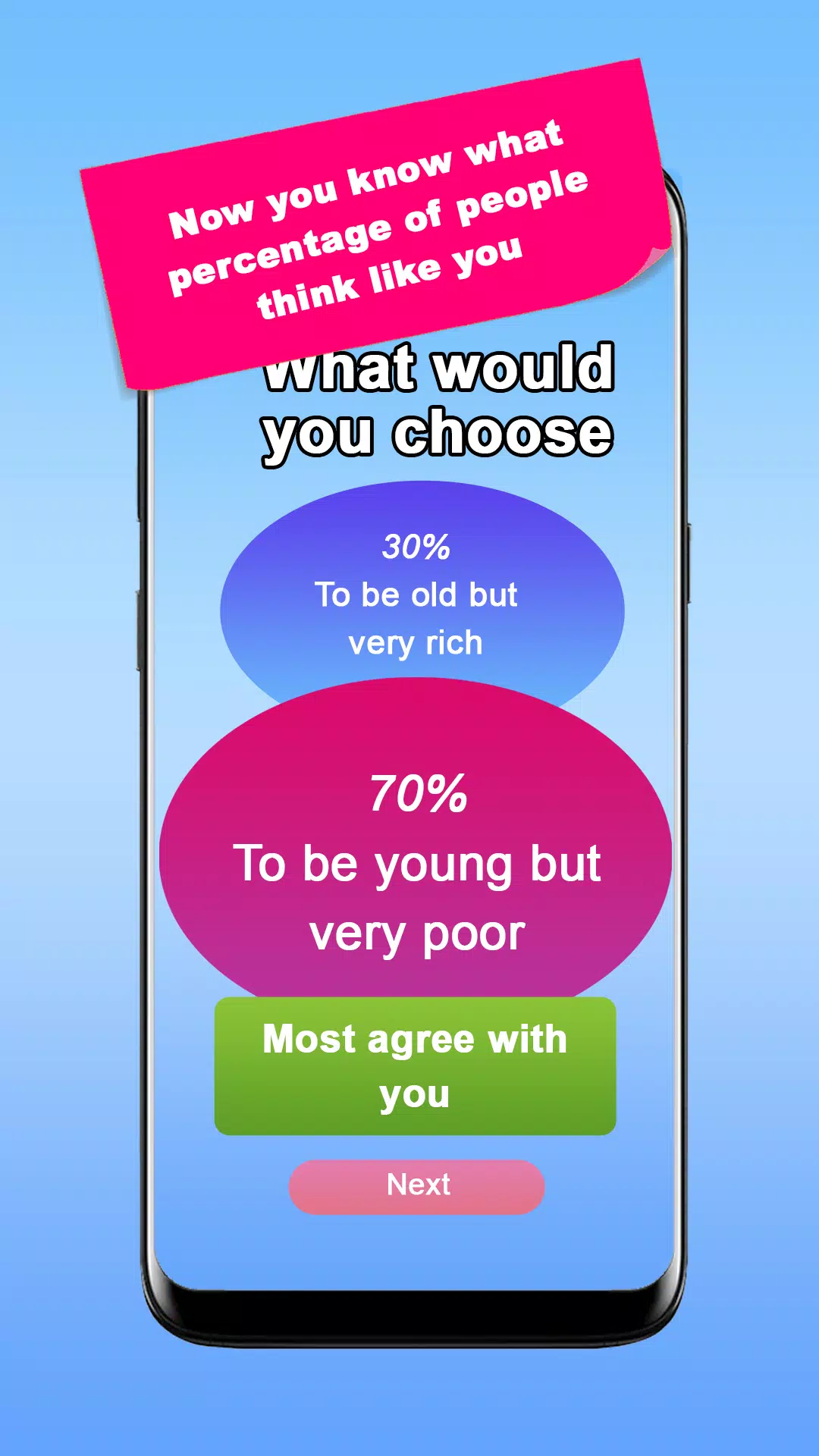 Schermata What would you choose? Dilemma 3