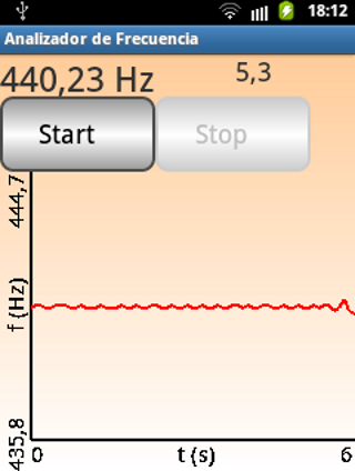 Frequency Analyzer Tangkapan skrin 1