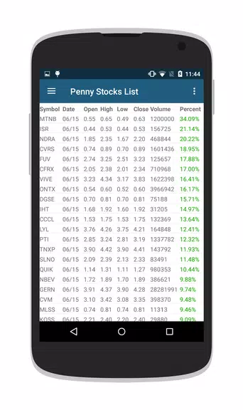 Penny Stocks & OTC Stocks स्क्रीनशॉट 1