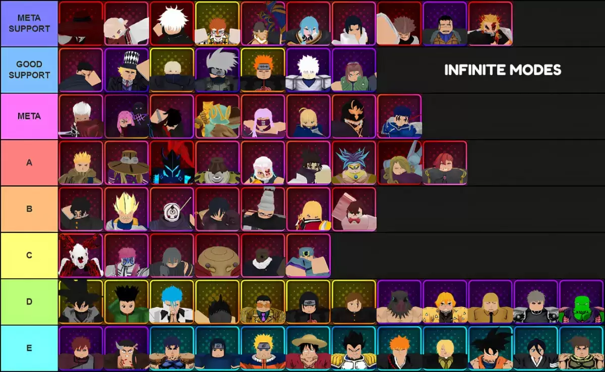 Liste de niveau de toutes les unités pour les modes infinis dans les avantages animés pour la mise à jour 3.0 réalisé via Tiermaker