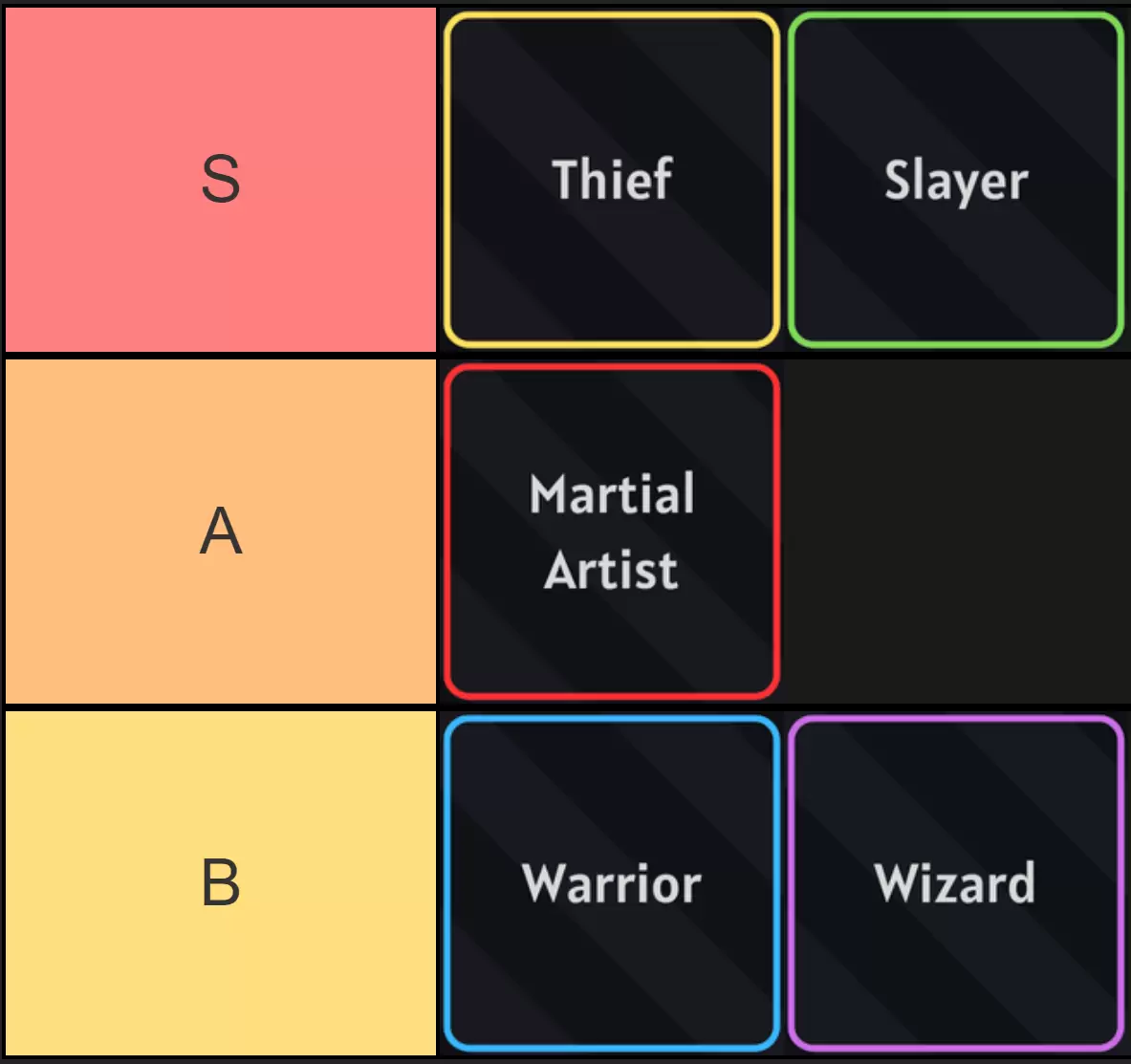 Lista de niveles de la clase base del linaje arcano