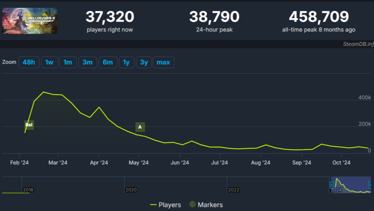 Helldivers 2真相執行Warbond今年10月31日下降