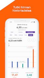 Schermata Sähkön hinta nyt 2
