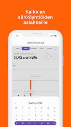 Sähkön hinta nyt ภาพหน้าจอ 3