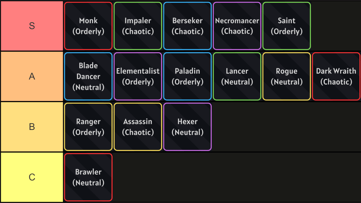 Lista de niveles de superclase del linaje arcano