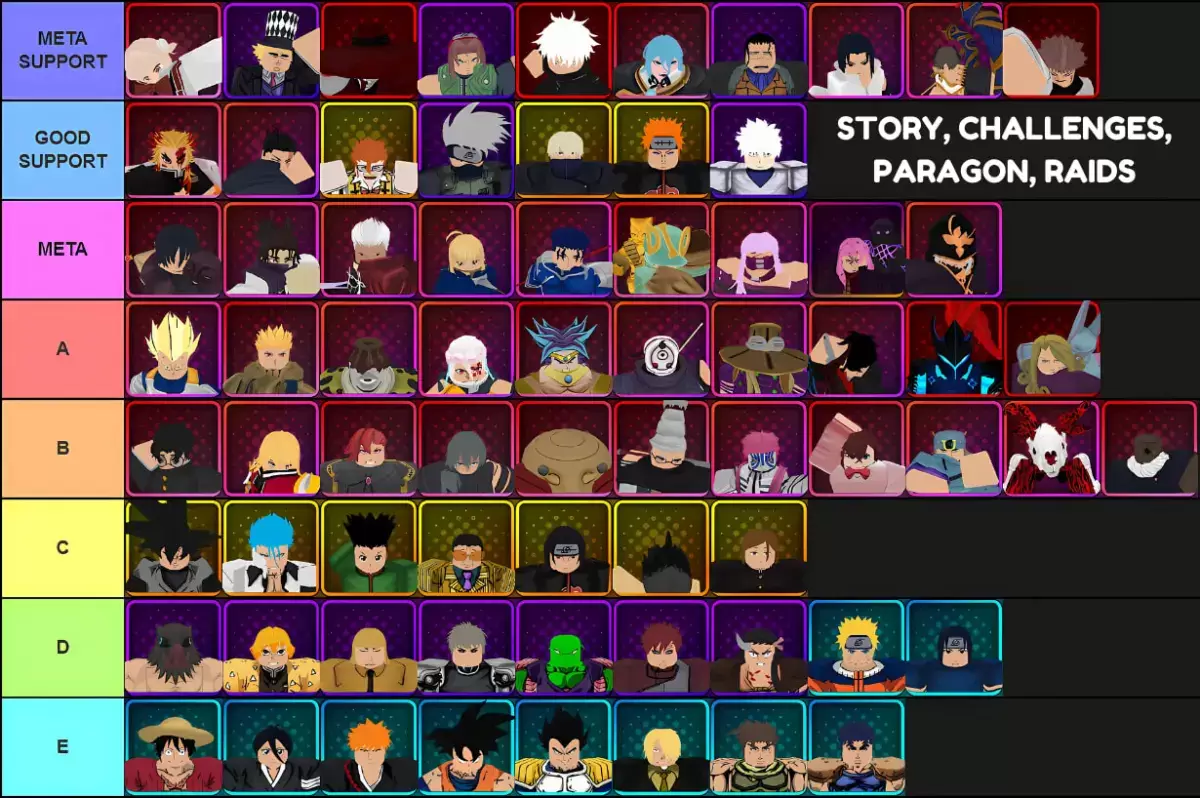 Lista de camadas de todas as unidades para modos de história, desafios, Paragon e RAID em vanguardas de anime para a atualização 3.0 feita via Tiermaker