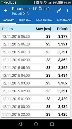 Stavy a průtoky vodních toků Schermafbeelding 3