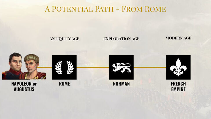 Civ 7荣膺2025年最受期待PC游戏