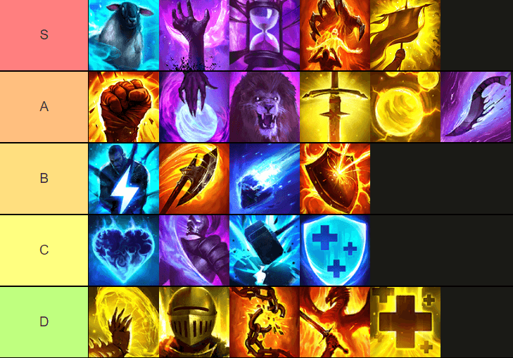 Raid : Shadow Legends- 최고의 축복 순위