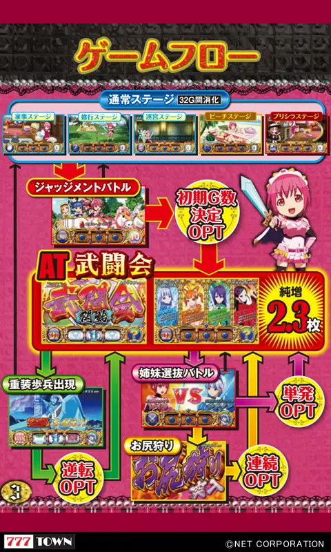 [777TOWN]シンデレラブレイド2 Capture d'écran 1